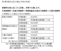 渋谷区ホームページより