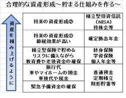 貯まる仕組み