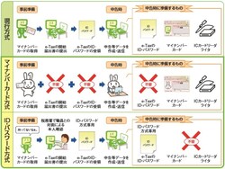 e-Tax方式