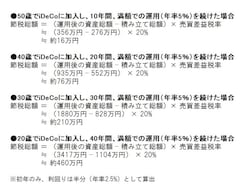資産が年率5%のペースで増えた場合の節税効果
