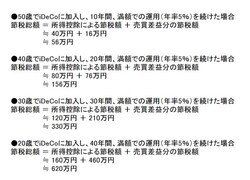 年代別の節税効果