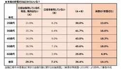 本当の貯蓄ゼロはどのくらいいる?