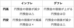 インフレリスクと円安リスク