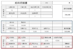 給与明細書の一例。給与明細書は会社によって書式が違うが、控除される項目は共通(クリックで拡大)