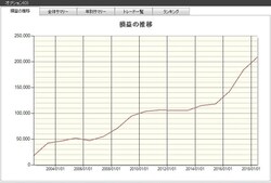 システムトレードの達人