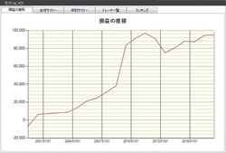 システムトレードの達人