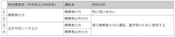 図表は東京都主税局HPより抜粋
