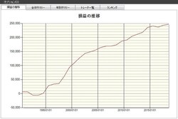 システムトレードの達人