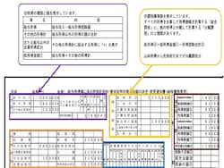 特別徴収税額の決定通知書2