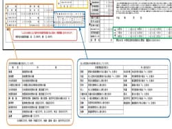 特別徴収税額の決定通知書3