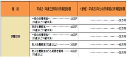 住民税扶養控除(東京都HPより抜粋)
