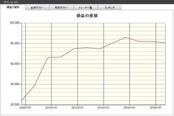 システムトレードの達人