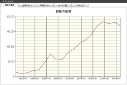 システムトレードの達人
