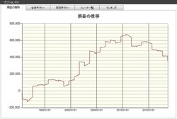 不動産(システムトレードの達人)