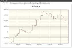 建設(システムトレードの達人)