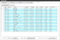 8月好成績銘柄ランキング(システムトレードの達人)