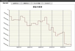 システムトレードの達人