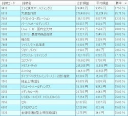 システムトレードの達人