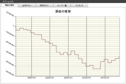 システムトレードの達人