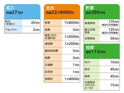 「あずき」さんの家計収支データ