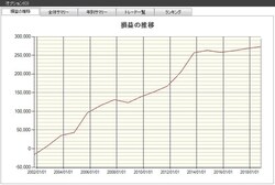 システムトレードの達人
