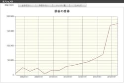システムトレードの達人