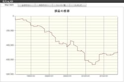 システムトレードの達人