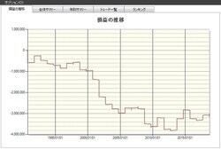 システムトレードの達人