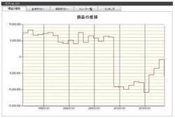 システムトレードの達人