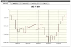 システムトレードの達人