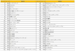日本株ベストバイ50銘柄最新版! 是非皆様の銘柄選択のご参考にしていただければと思います!