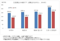 「ユースフル労働統計2018」(労働政策研究・研修機構)より、筆者がグラフ作成