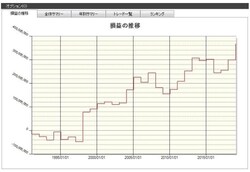 システムトレードの達人
