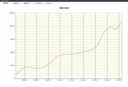 システムトレードの達人