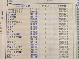 「なんで君だけ限界突破なん？」柄本時生、“珍しい”アレルギー検査の結果に驚きの声！ 「すごい」