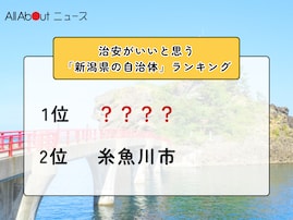 治安がいいと思う「新潟県の自治体」ランキング！ 2位「糸魚川市」を抑えた1位は？【2025年調査】