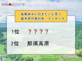 長期休みに行きたいと思う「栃木県の旅行先」ランキング！ 2位「那須高原（那須・那須塩原）」を抑えた1位は？
