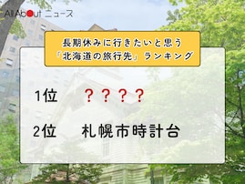 長期休みに行きたいと思う「北海道の旅行先」ランキング！ 2位「札幌市時計台」を抑えた1位は？【2025年調査】