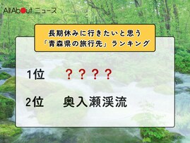 長期休みに行きたいと思う「青森県の旅行先」ランキング！ 2位「奥入瀬渓流」を抑えた1位は？【2025年調査】
