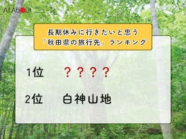 長期休みに行きたいと思う「秋田県の旅行先」ランキング！ 2位「白神山地」を抑えた1位は？【2025年調査】