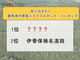 冬に行きたい「群馬県の絶景ドライブスポット」ランキング！ 2位「伊香保榛名道路（伊香保温泉～榛名湖）」を抑えた1位は？【2025年調査】