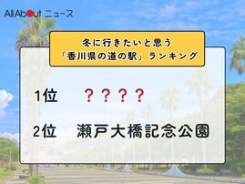 冬に行きたいと思う「香川県の道の駅」ランキング！ 2位「瀬戸大橋記念公園」を抑えた1位は？【2026年調査】