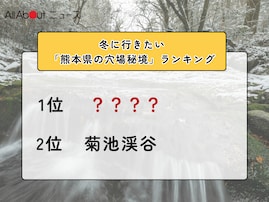 冬に行きたい「熊本県の穴場秘境」ランキング！ 2位「菊池渓谷」を抑えた1位は？【2026年調査】