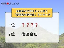長期休みに行きたいと思う「新潟県の旅行先」ランキング！ 2位「佐渡金山」を抑えた1位は？【2026年調査】