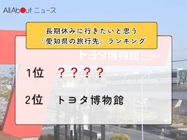 長期休みに行きたいと思う「愛知県の旅行先」ランキング！ 2位「トヨタ博物館」を抑えた1位は？【2026年調査】