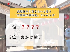 長期休みに行きたいと思う「三重県の旅行先」ランキング！ 2位「おかげ横丁」を抑えた1位は？【2026年調査】