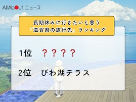 長期休みに行きたいと思う「滋賀県の旅行先」ランキング！ 2位「びわ湖テラス」を抑えた1位は？【2026年調査】