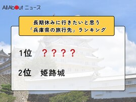 長期休みに行きたいと思う「兵庫県の旅行先」ランキング！ 2位「姫路城」を抑えた1位は？【2026年調査】