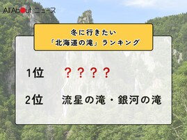 冬に行きたい「北海道の滝」ランキング！ 2位「流星の滝・銀河の滝」を抑えた1位は？【2026年調査】