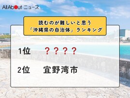 読むのが難しいと思う「沖縄県の自治体」ランキング！ 2位「宜野湾市」を抑えた1位は？【2026年調査】